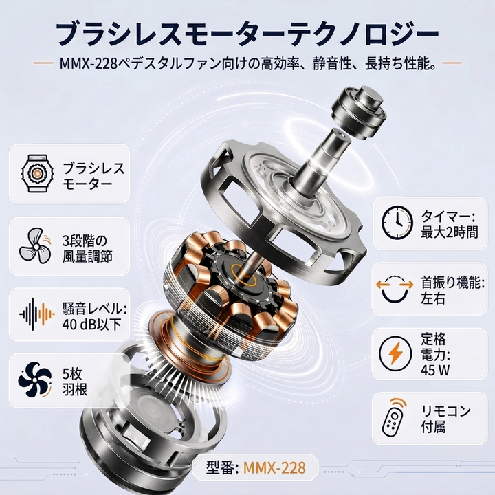 リモコン付き 首振り スタンド扇風機 ソーラーパネル付属