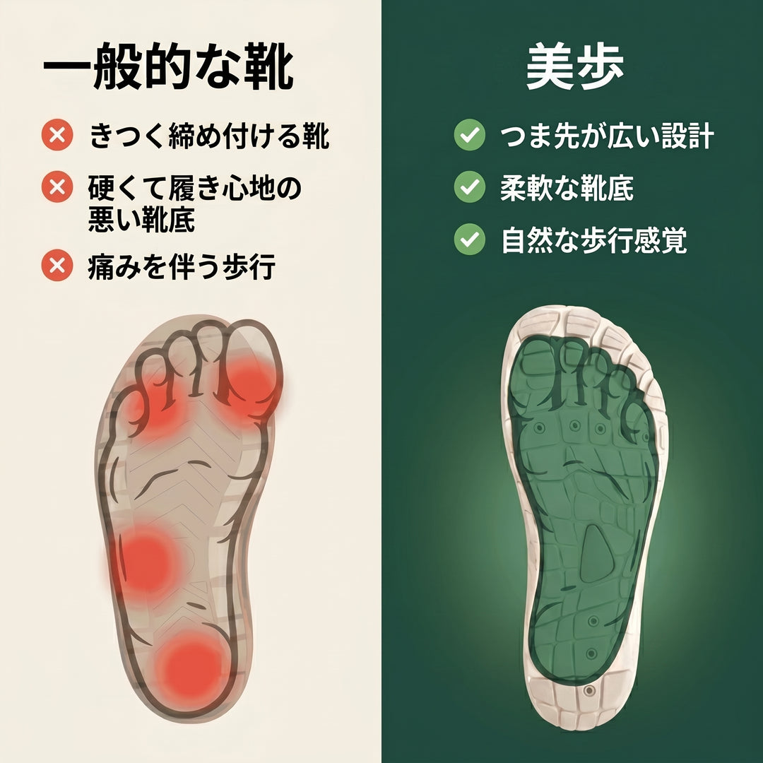 美歩 | 軽量整形外科ウォーキングシューズ