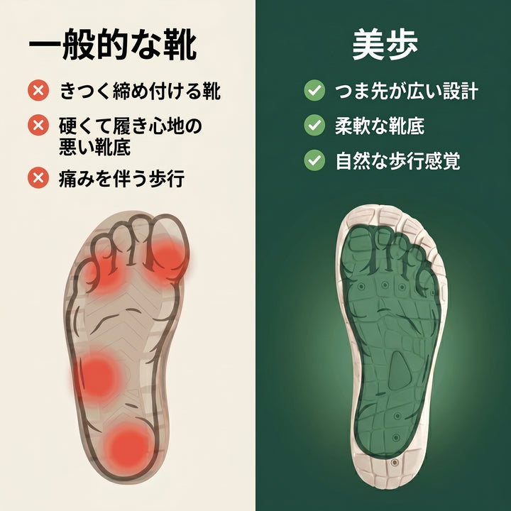美歩 | 軽量整形外科ウォーキングシューズ